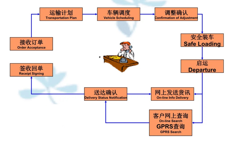 张家港到温宿货运公司