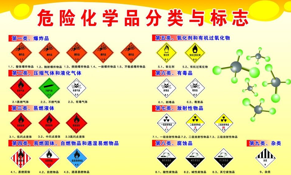 上海到温宿危险品运输